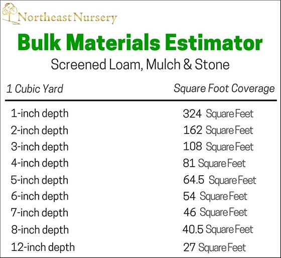 Estimate How Much Soil Gravel Or, Mulch Ground Cover Calculator