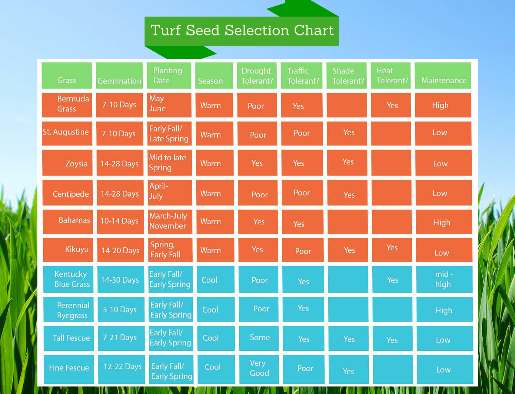 Lawn Fertilizer Chart