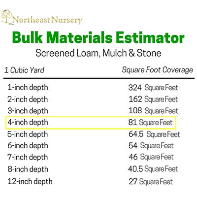 How to Estimate How Much Soil, Gravel, or Mulch You Need for Your Next Project