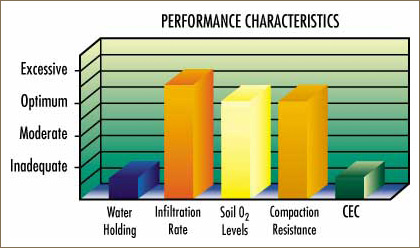 Basics of Soil Science for Growing Turf